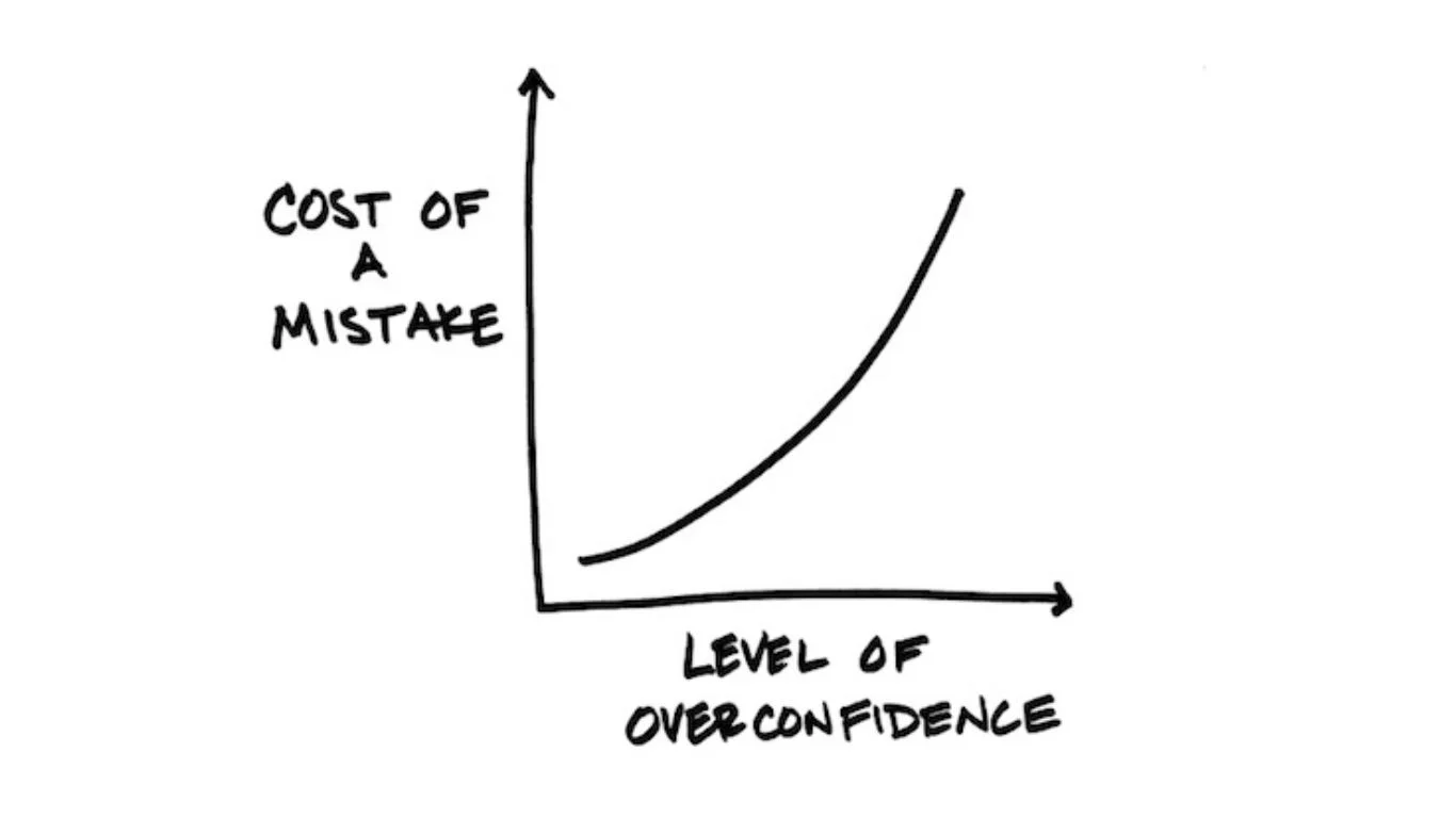 overconfidence bias