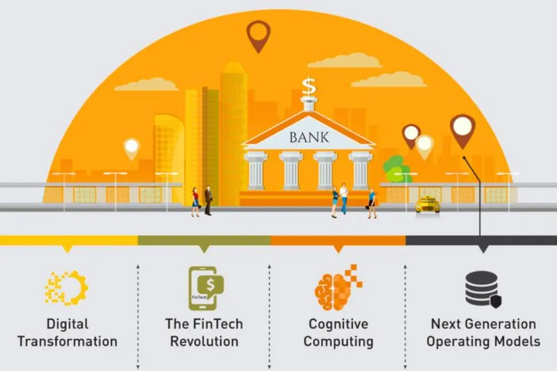 Key Highlights of the Banking Sector in India