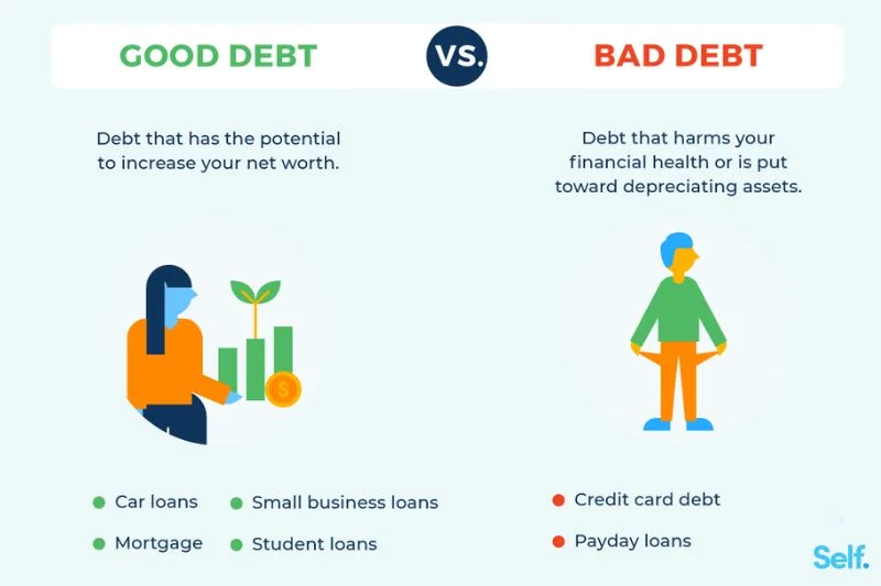 understanding debt