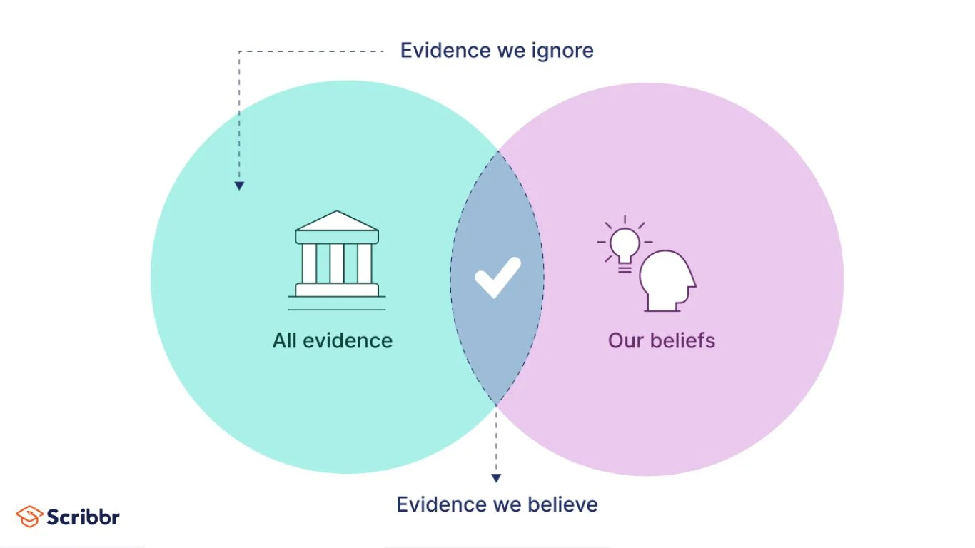 confirmation bias