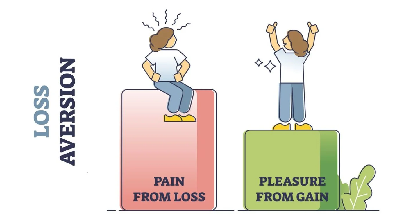 loss aversion