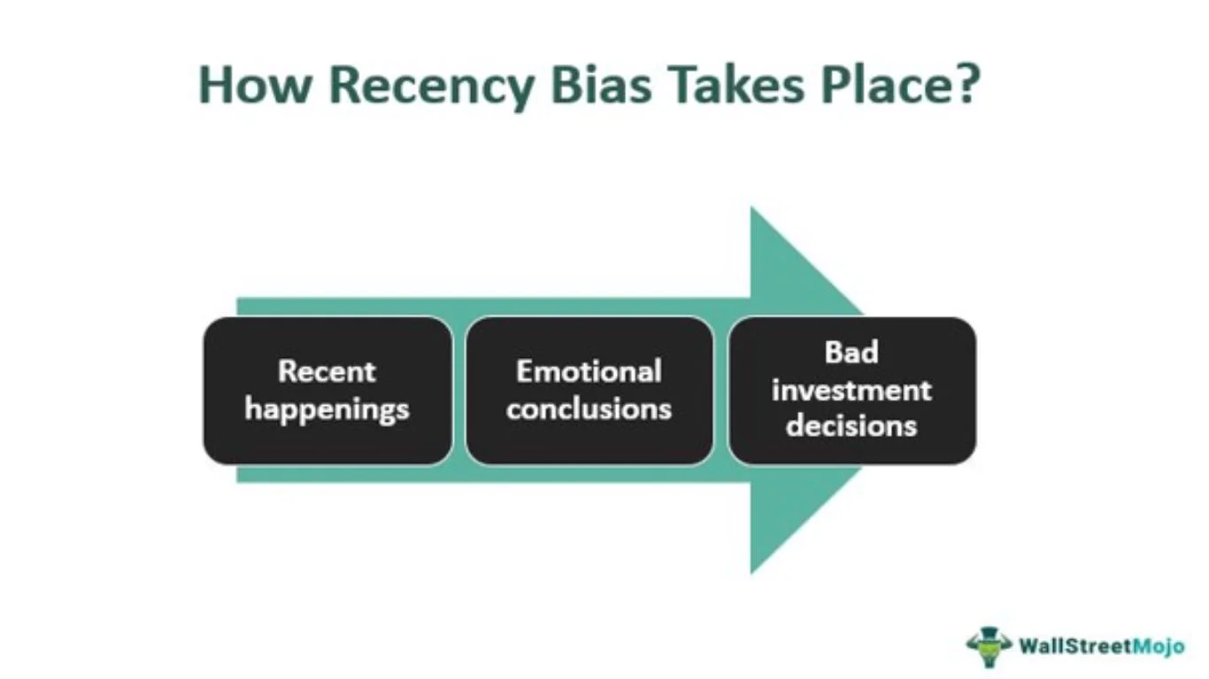 recency bias