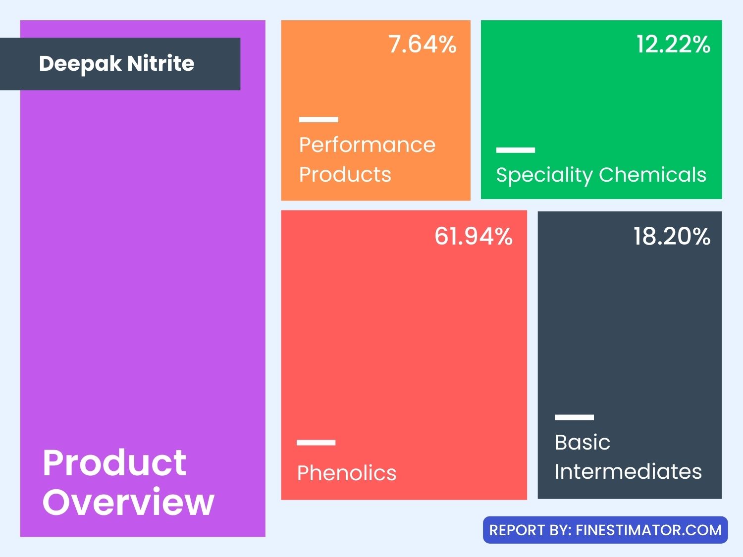 deepak nitrite product overview