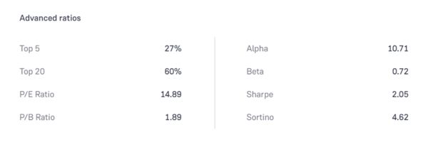 Financial Ratios