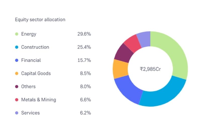 Holding Analysis